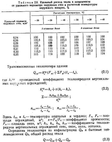 В табл. 2.6... 2.8 приводятся В табл. 2.6... 2.8 приводятся